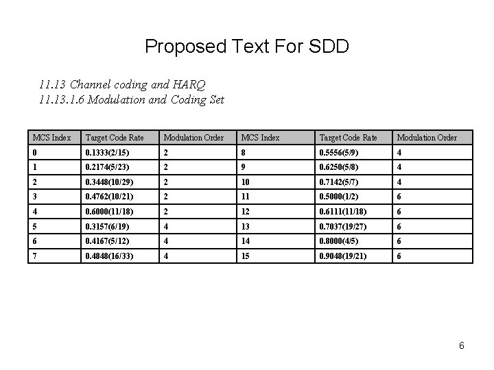 Proposed Text For SDD 11. 13 Channel coding and HARQ 11. 13. 1. 6