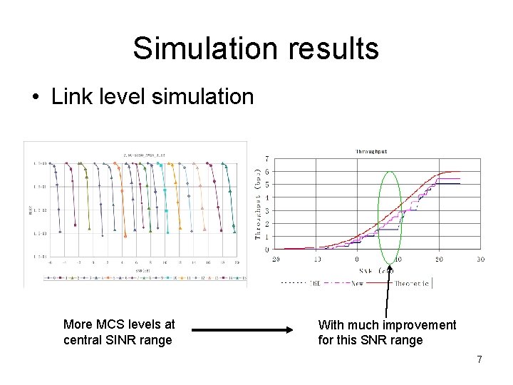 Simulation results • Link level simulation More MCS levels at central SINR range With