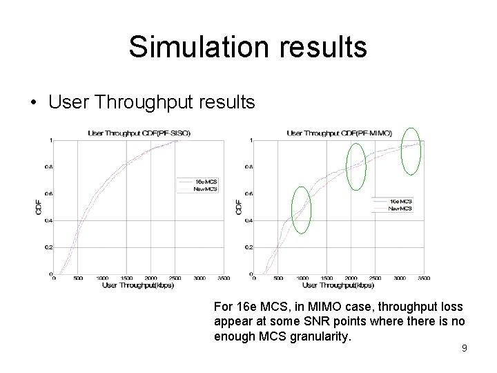 Simulation results • User Throughput results For 16 e MCS, in MIMO case, throughput