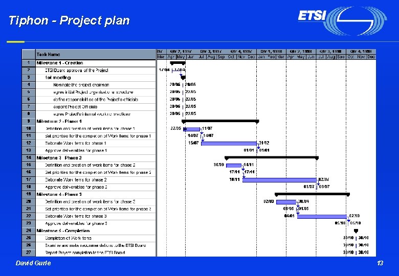 Tiphon - Project plan David Gurle 13 