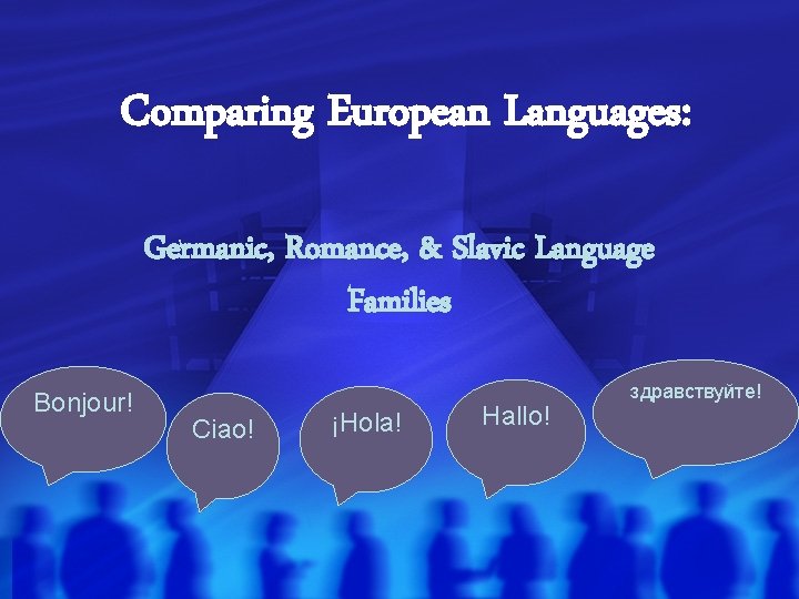 Comparing European Languages: Germanic, Romance, & Slavic Language Families Bonjour! Ciao! ¡Hola! Hallo! здравствуйте!