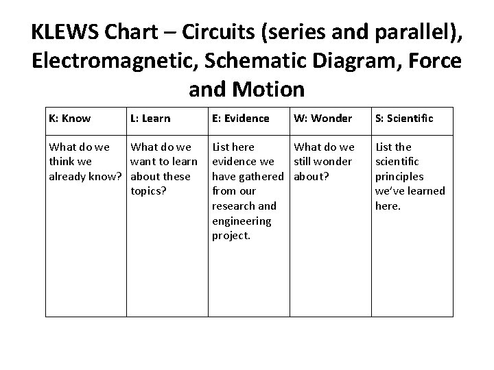 KLEWS Chart – Circuits (series and parallel), Electromagnetic, Schematic Diagram, Force and Motion K: