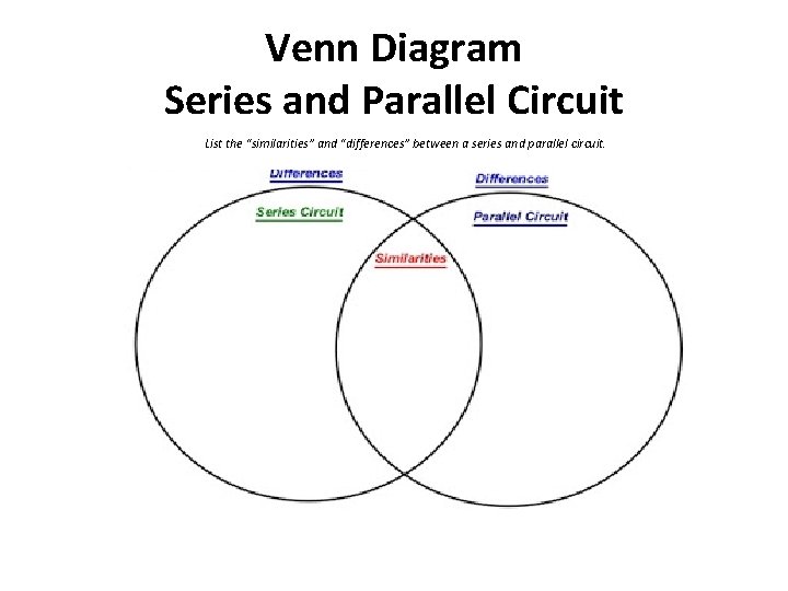 Venn Diagram Series and Parallel Circuit List the “similarities” and “differences” between a series