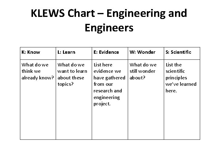 KLEWS Chart – Engineering and Engineers K: Know L: Learn What do we think