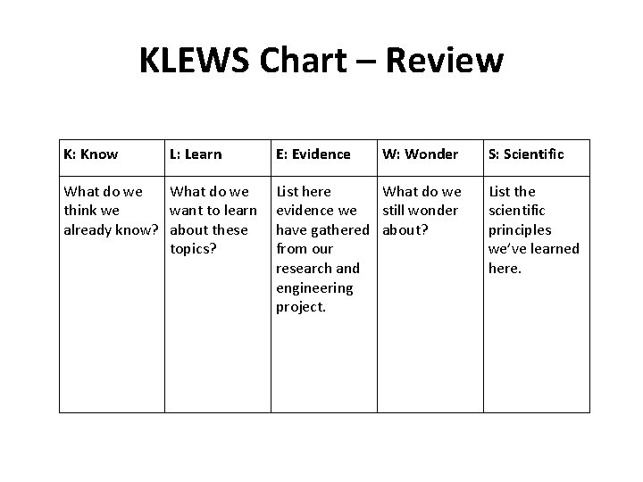 KLEWS Chart – Review K: Know L: Learn What do we think we want