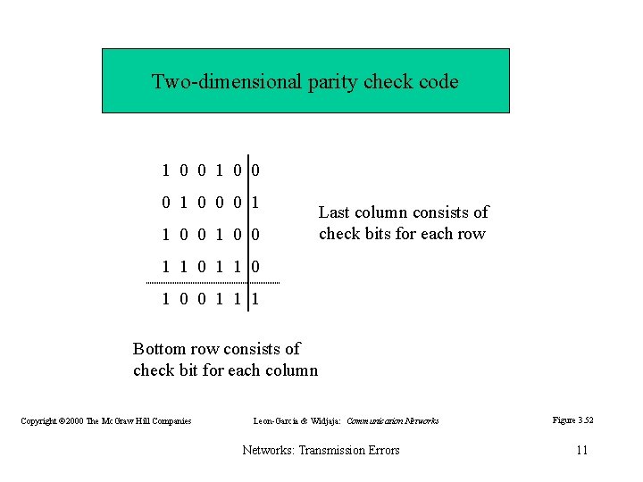 Two-dimensional parity check code 1 0 0 0 1 1 0 0 Last column