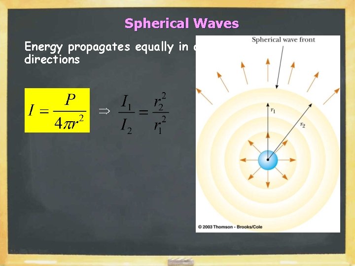 Spherical Waves Energy propagates equally in all directions Þ 