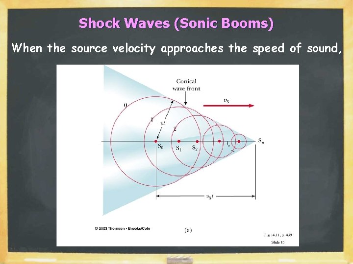 Shock Waves (Sonic Booms) When the source velocity approaches the speed of sound, 