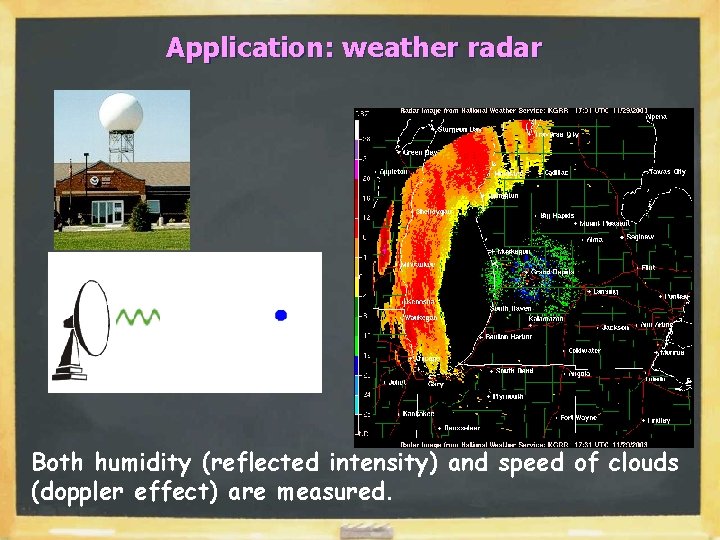 Application: weather radar Both humidity (reflected intensity) and speed of clouds (doppler effect) are