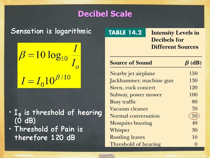 Decibel Scale Sensation is logarithmic • I 0 is threshold of hearing (0 d.