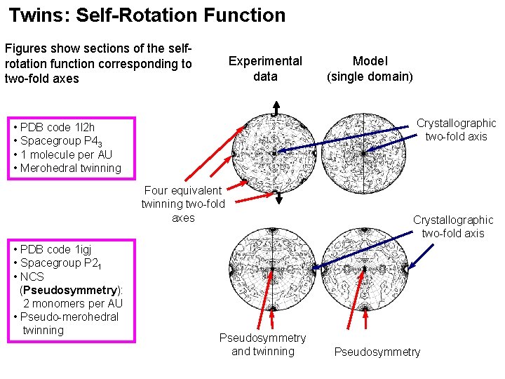 Twins: Self-Rotation Function Figures show sections of the selfrotation function corresponding to two-fold axes