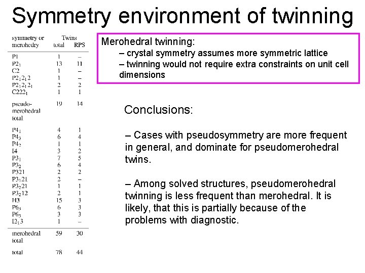 Symmetry environment of twinning Merohedral twinning: – crystal symmetry assumes more symmetric lattice –