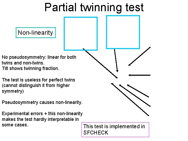 Partial twinning test Non-linearity No pseudosymmetry: linear for both twins and non-twins. Tilt shows