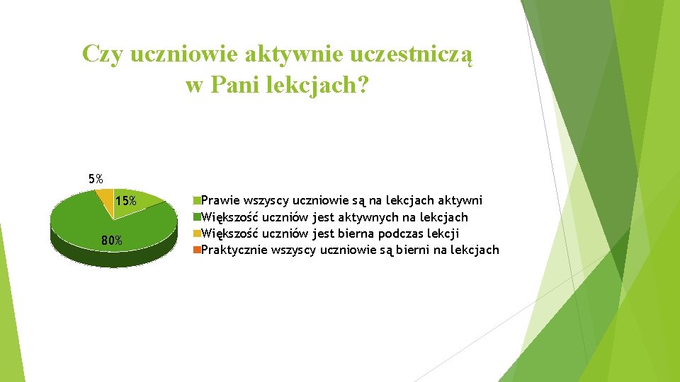 Czy uczniowie aktywnie uczestniczą w Pani lekcjach? 5% 15% 80% Prawie wszyscy uczniowie są