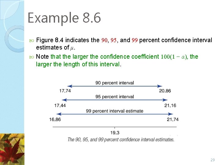 Example 8. 6 Figure 8. 4 indicates the 90, 95, and 99 percent confidence