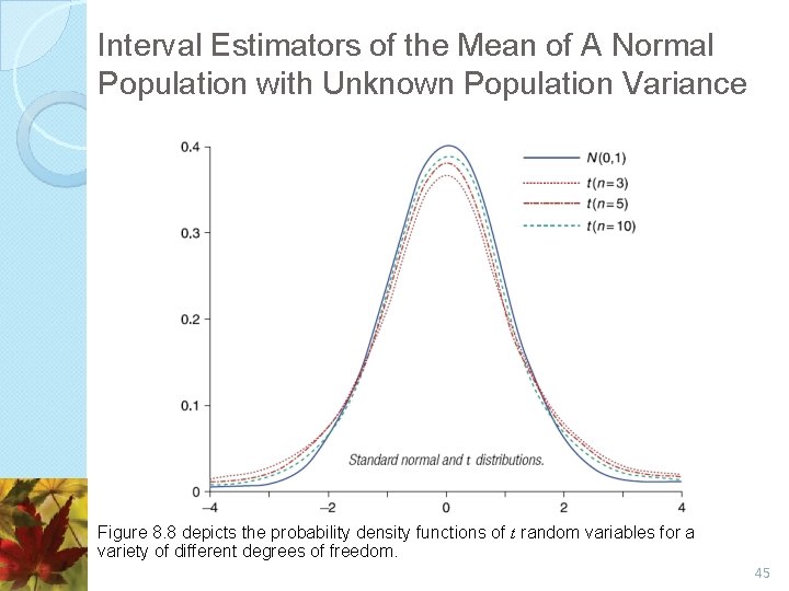 Interval Estimators of the Mean of A Normal Population with Unknown Population Variance Figure Interval Estimators of the Mean of A Normal Population with Unknown Population Variance Figure