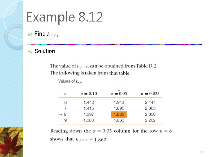 Example 8. 12 Find t 8, 0. 05. Solution 47 Example 8. 12 Find t 8, 0. 05. Solution 47