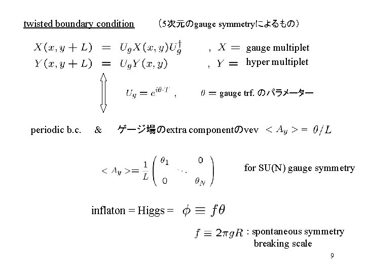 twisted boundary condition 　　　（5次元のgauge symmetryによるもの） gauge multiplet hyper multiplet gauge trf. のパラメーター periodic b.