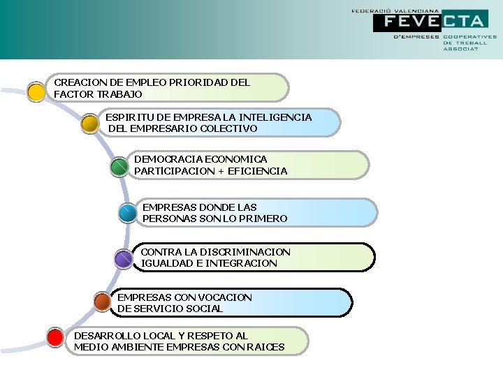 CREACION DE EMPLEO PRIORIDAD DEL FACTOR TRABAJO ESPIRITU DE EMPRESA LA INTELIGENCIA DEL EMPRESARIO CREACION DE EMPLEO PRIORIDAD DEL FACTOR TRABAJO ESPIRITU DE EMPRESA LA INTELIGENCIA DEL EMPRESARIO