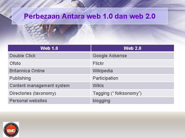 Perbezaan Antara web 1. 0 dan web 2. 0 Web 1. 0 Web 2.