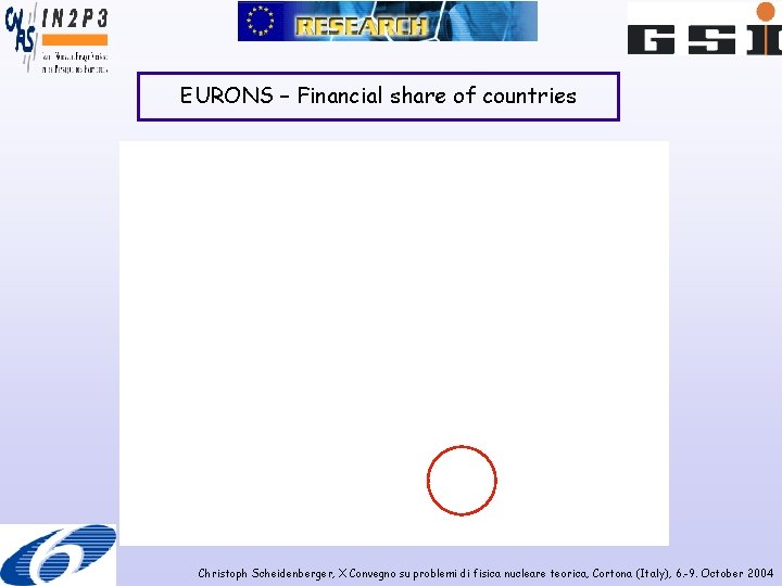 EURONS – Financial share of countries Christoph Scheidenberger, X Convegno su problemi di fisica
