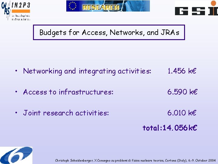 Budgets for Access, Networks, and JRAs • Networking and integrating activities: 1. 456 k€