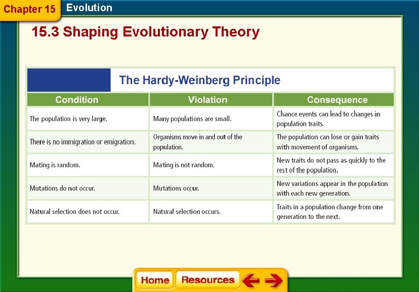 Chapter 15 Evolution 15. 3 Shaping Evolutionary Theory 