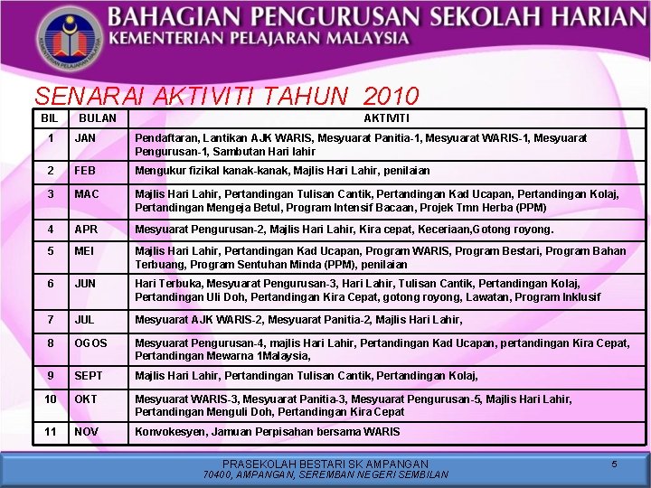 SENARAI AKTIVITI TAHUN 2010 BIL BULAN AKTIVITI 1 JAN Pendaftaran, Lantikan AJK WARIS, Mesyuarat