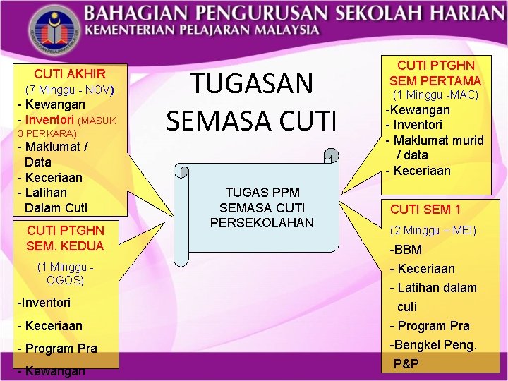 CUTI AKHIR (7 Minggu - NOV) - Kewangan - Inventori (MASUK 3 PERKARA) -