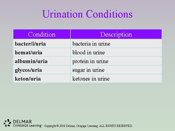 Urination Conditions Condition bacter/i/uria hemat/uria albumin/uria glycos/uria keton/uria Description bacteria in urine blood in