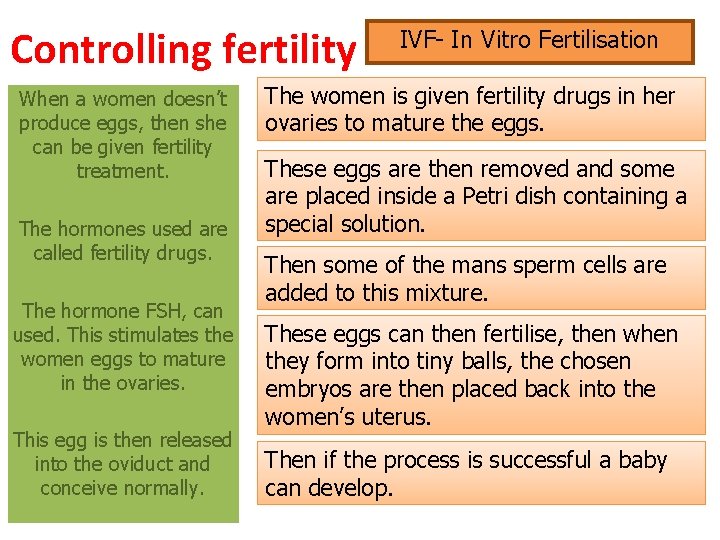 Controlling fertility When a women doesn’t produce eggs, then she can be given fertility Controlling fertility When a women doesn’t produce eggs, then she can be given fertility