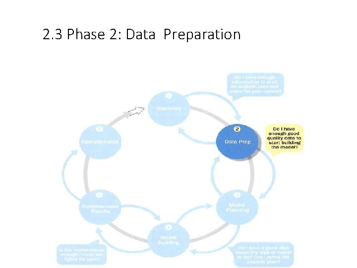 2. 3 Phase 2: Data Preparation 