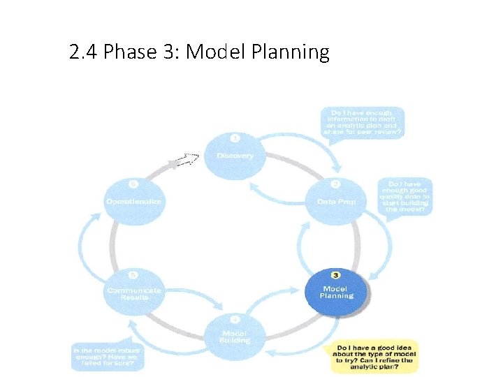 2. 4 Phase 3: Model Planning 