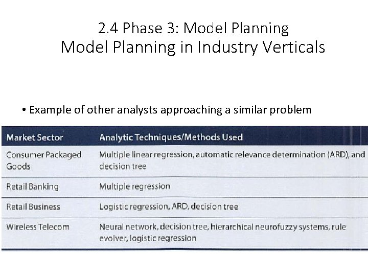 2. 4 Phase 3: Model Planning in Industry Verticals • Example of other analysts