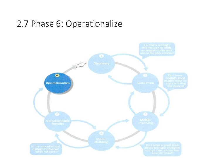 2. 7 Phase 6: Operationalize 