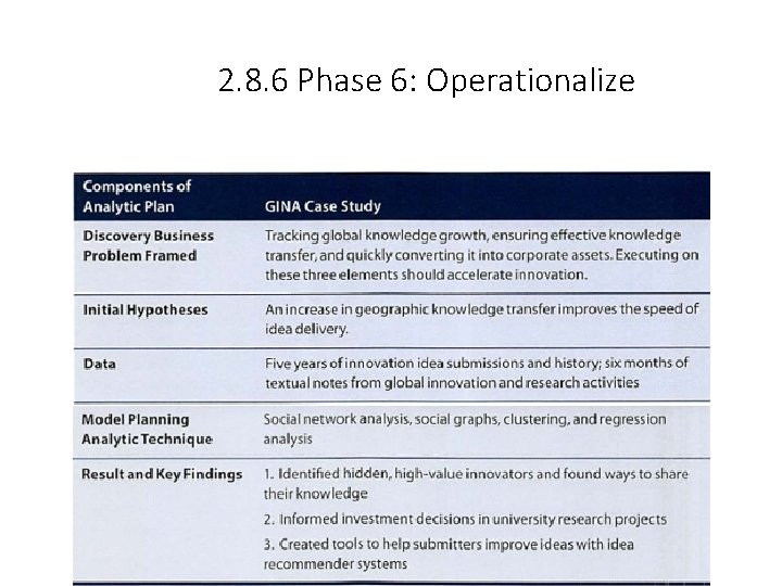 2. 8. 6 Phase 6: Operationalize 