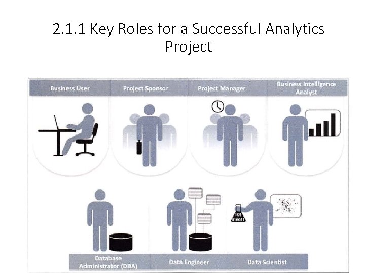 2. 1. 1 Key Roles for a Successful Analytics Project 