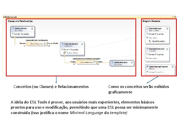 Conceitos (ou Classes) e Relacionamentos Como os conceitos serão exibidos graficamente A idéia do