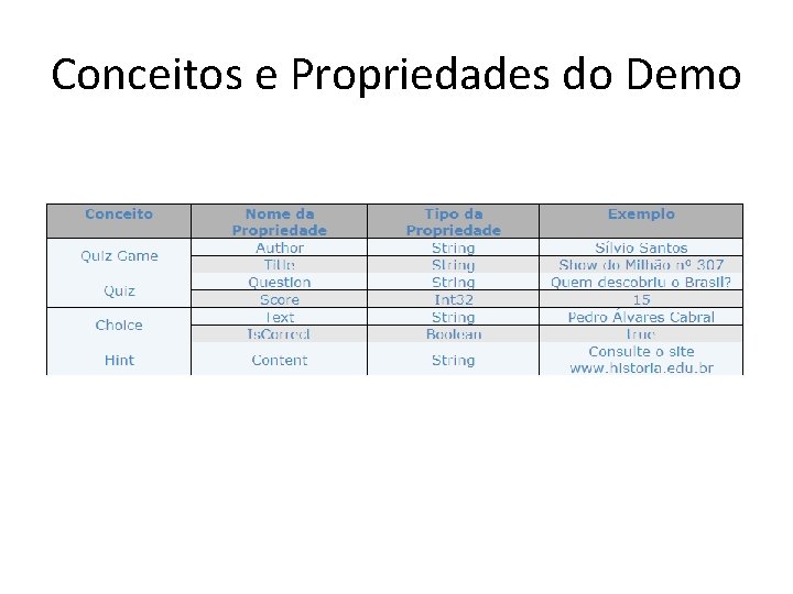 Conceitos e Propriedades do Demo 