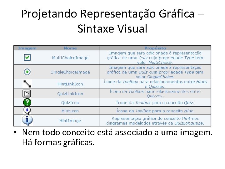 Projetando Representação Gráfica – Sintaxe Visual • Nem todo conceito está associado a uma