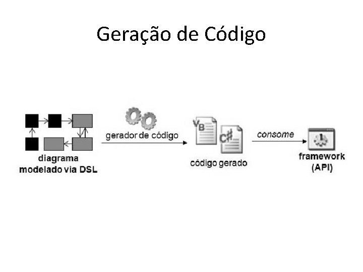 Geração de Código 