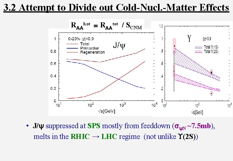 3. 2 Attempt to Divide out Cold-Nucl. -Matter Effects RAAhot RAAtot / SCNM •