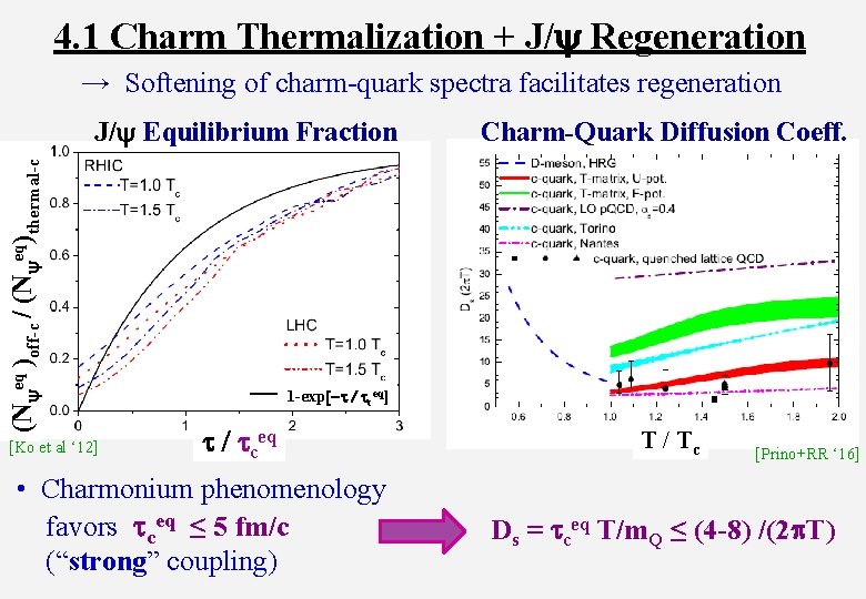 4. 1 Charm Thermalization + J/ Regeneration → Softening of charm-quark spectra facilitates regeneration