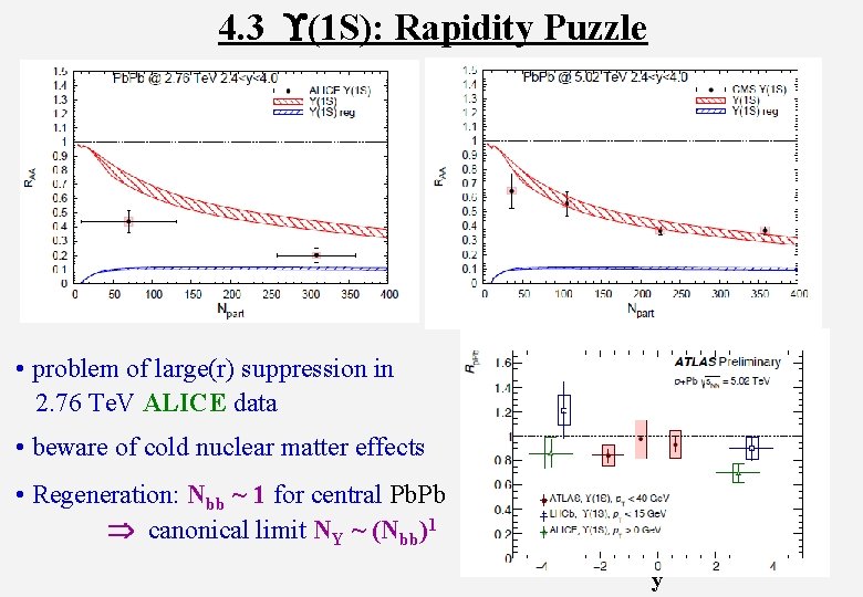 4. 3 (1 S): Rapidity Puzzle • problem of large(r) suppression in 2. 76