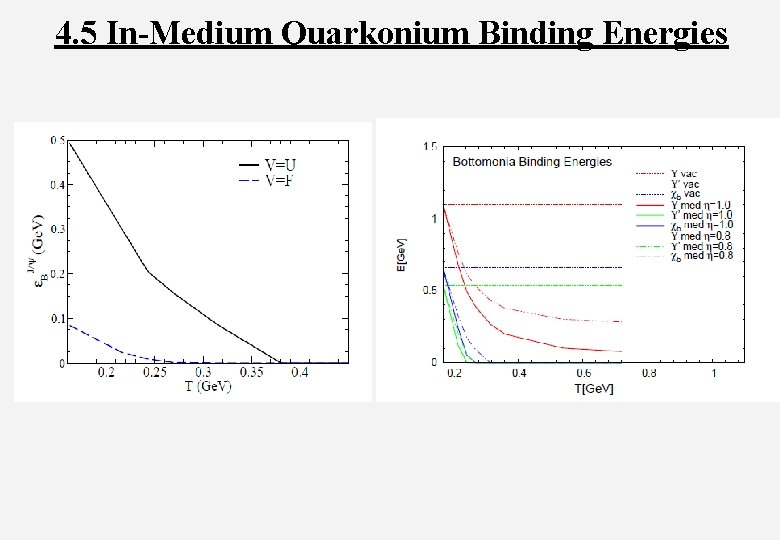 4. 5 In-Medium Quarkonium Binding Energies 