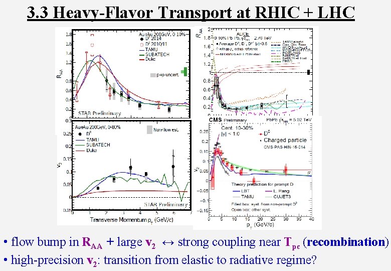 3. 3 Heavy-Flavor Transport at RHIC + LHC • flow bump in RAA +