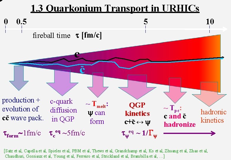 1. 3 Quarkonium Transport in URHICs 0 | 0. 5 | fireball time t