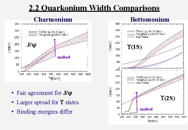 2. 2 Quarkonium Width Comparisons Charmonium J/ Bottomonium (1 S) melted • Fair agreement