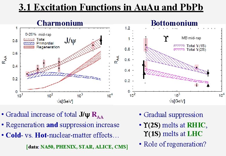 3. 1 Excitation Functions in Au. Au and Pb. Pb Charmonium mid-rap Bottomonium •