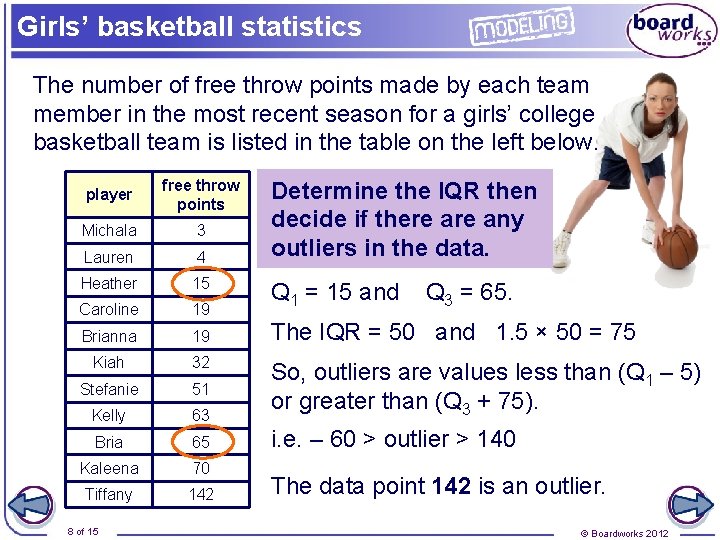 Girls’ basketball statistics The number of free throw points made by each team member